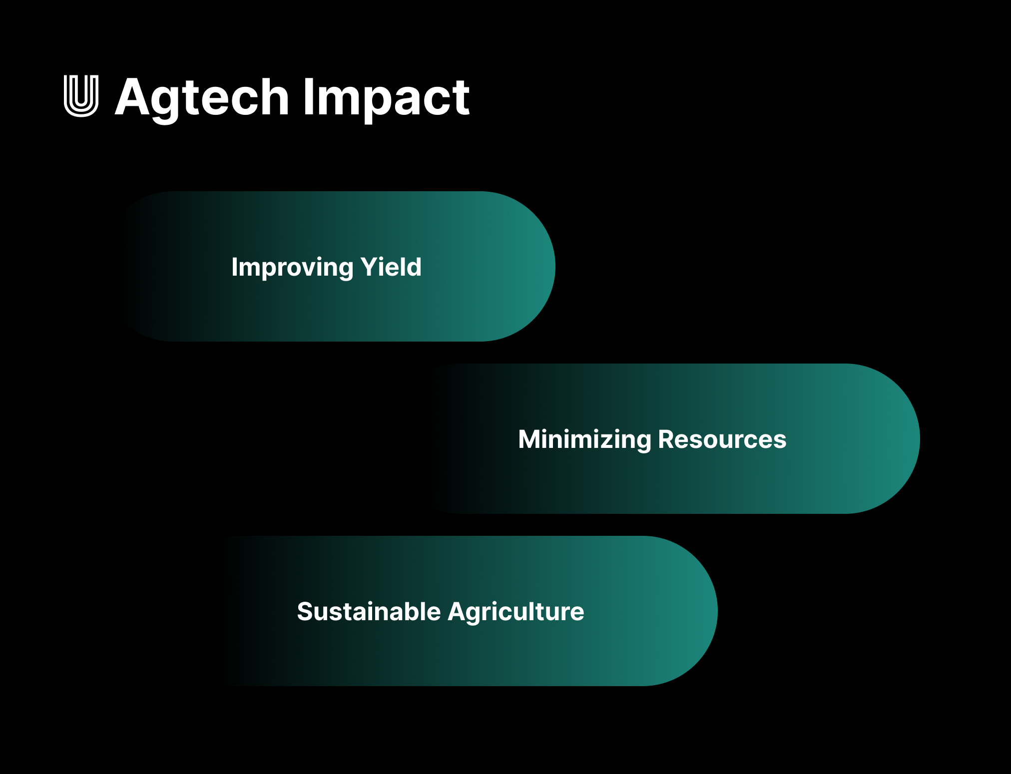 Agtech Impact