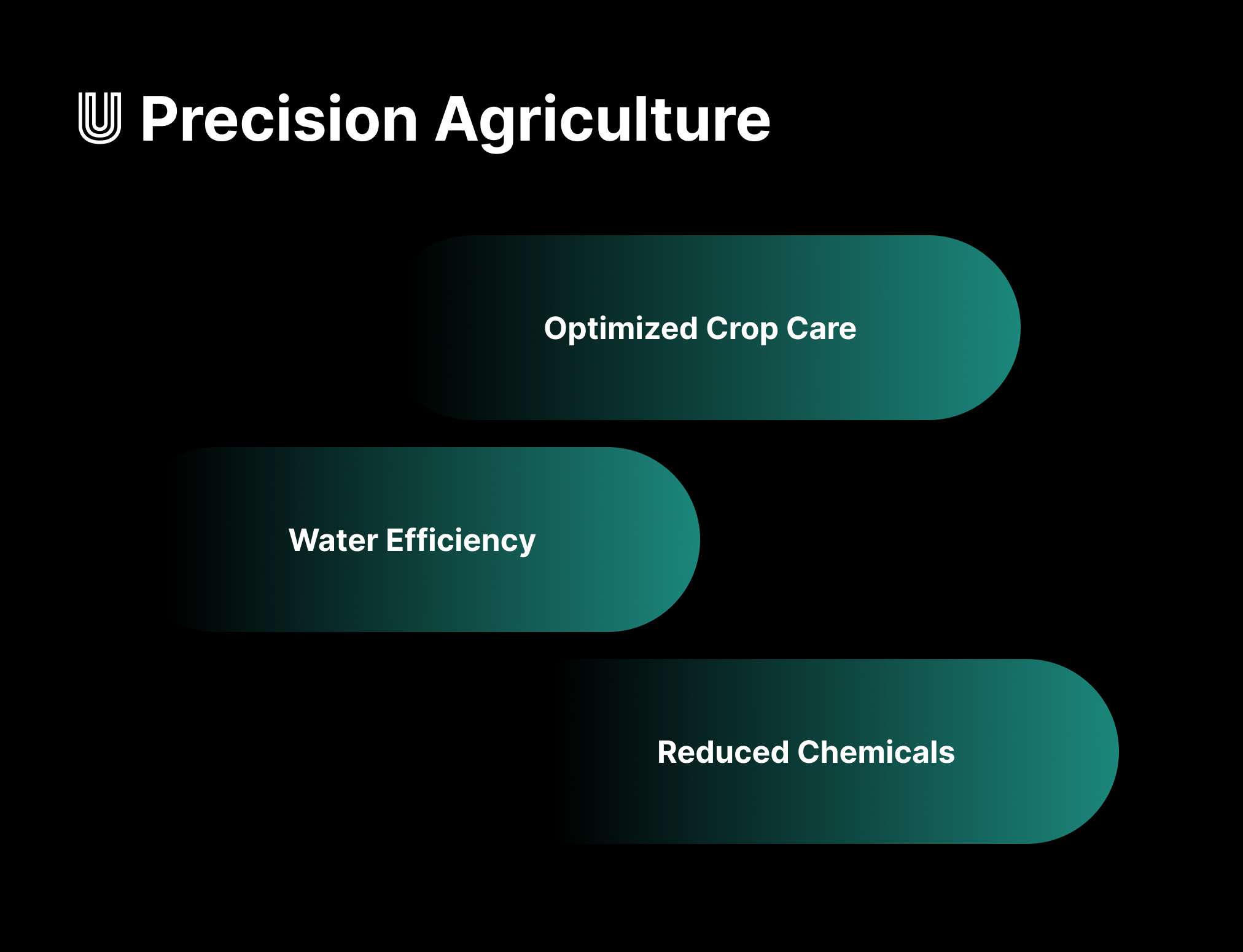 Precision Agriculture