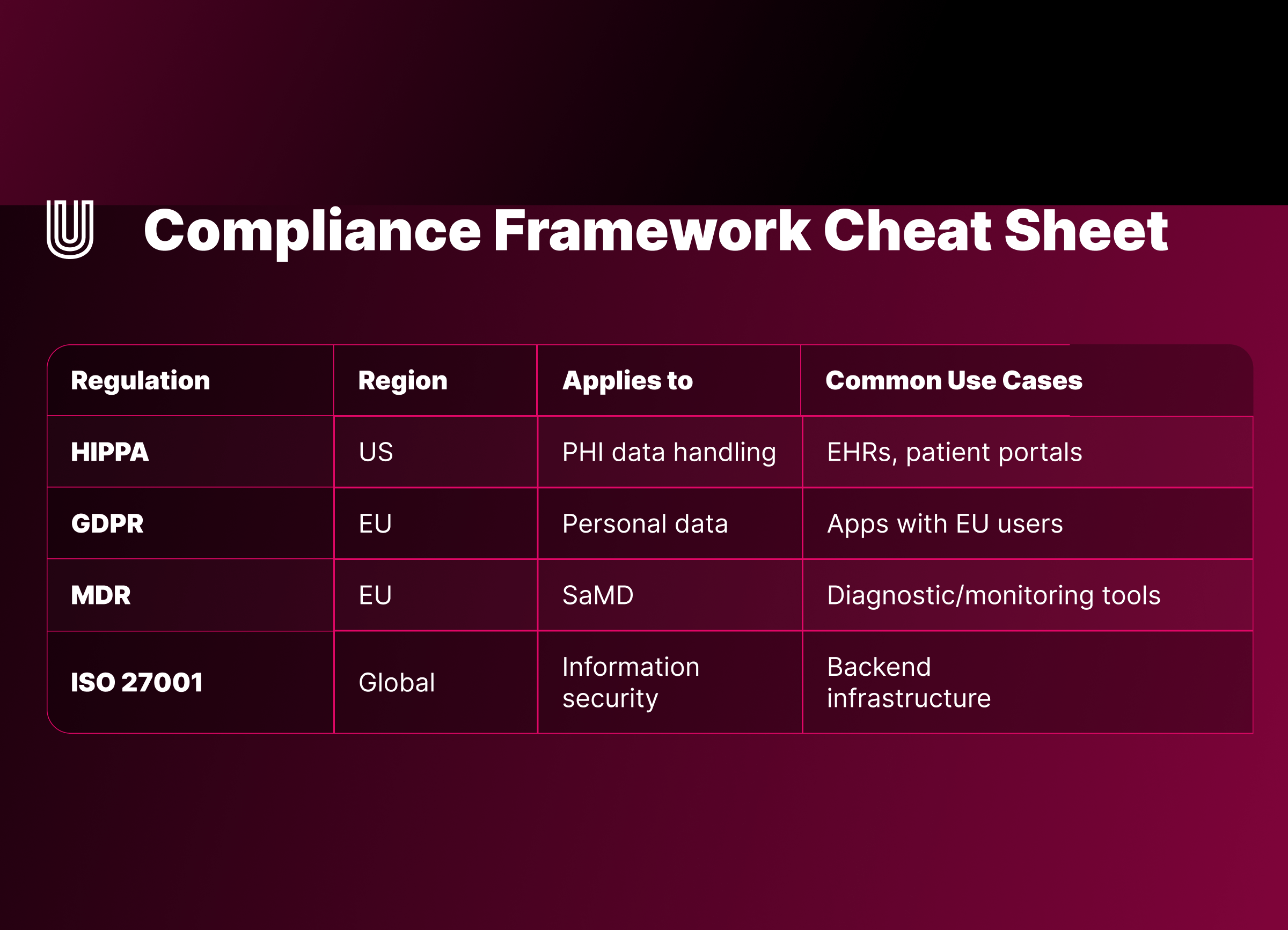 Quick reference to understand which regulation might apply to your product - ULAM LABS