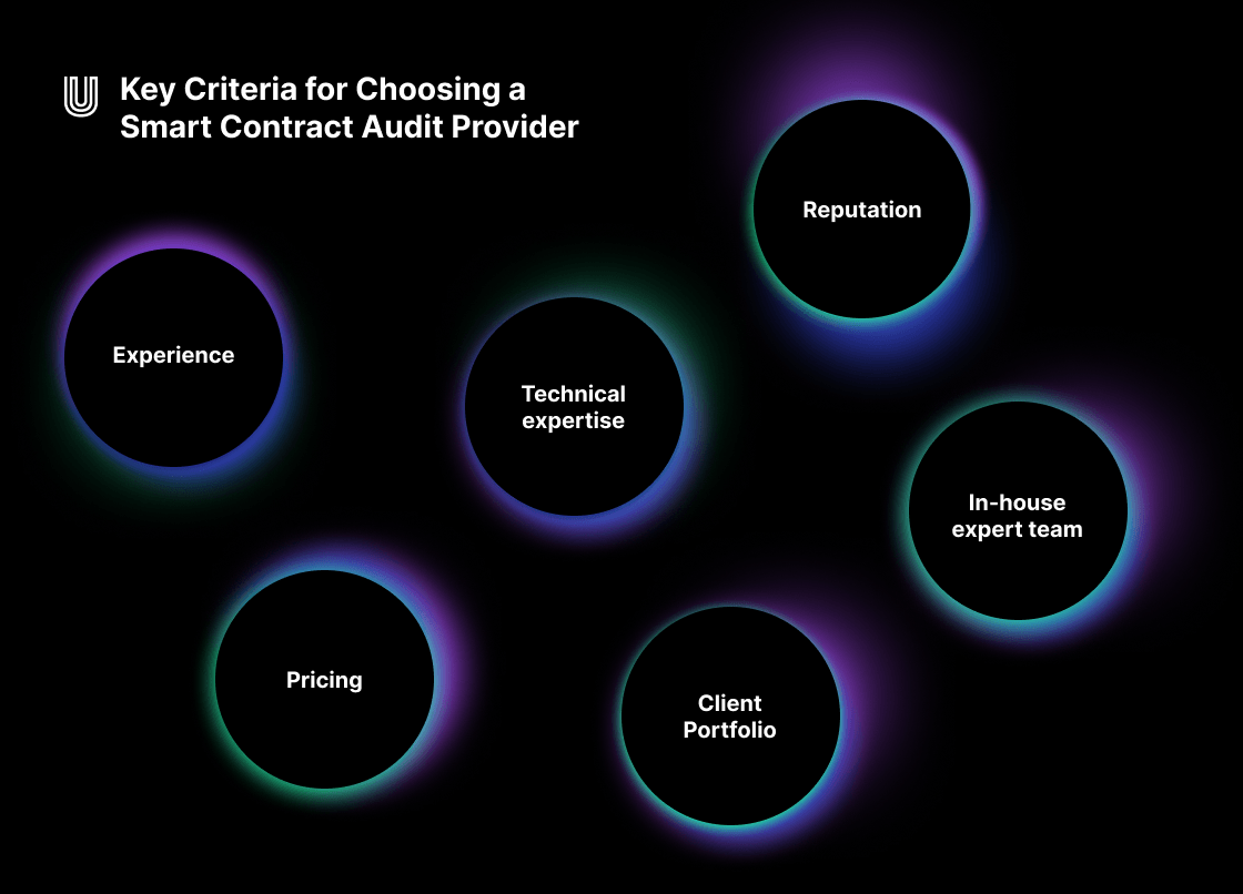 Key Criteria for Choosing a Smart Contract Provider